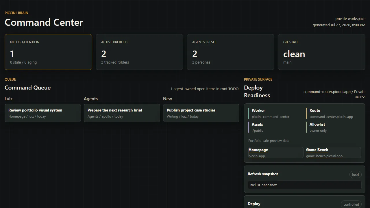 A sanitized Command Center dashboard with project, agent, and deployment summaries.