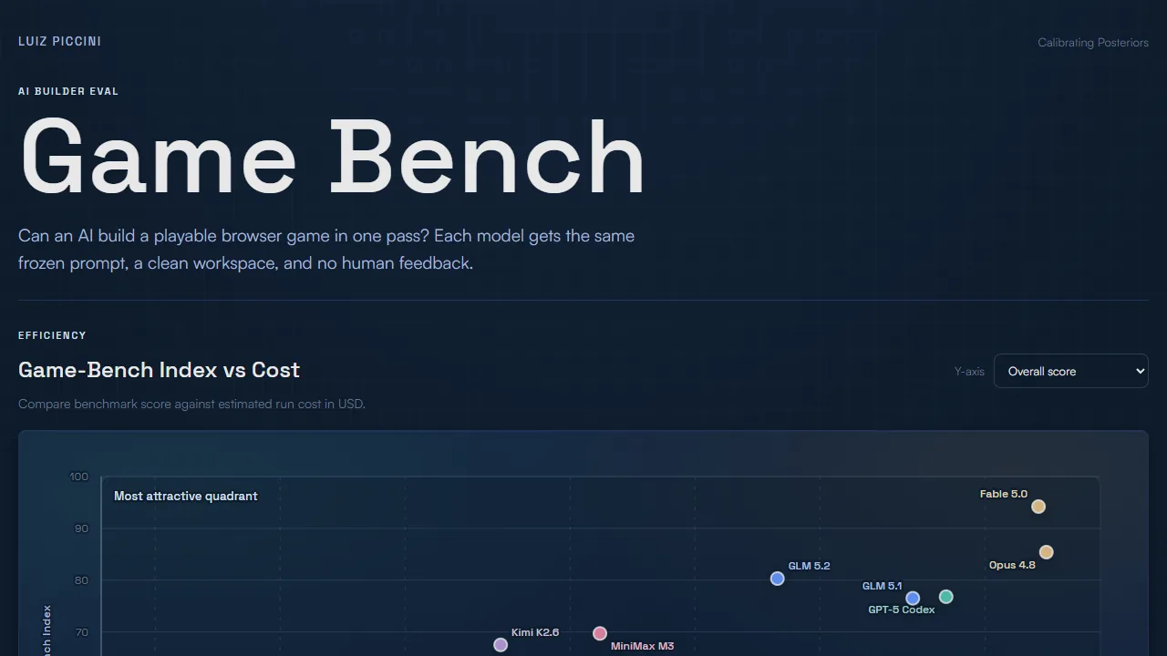 Game Bench showing the benchmark score versus run cost chart.