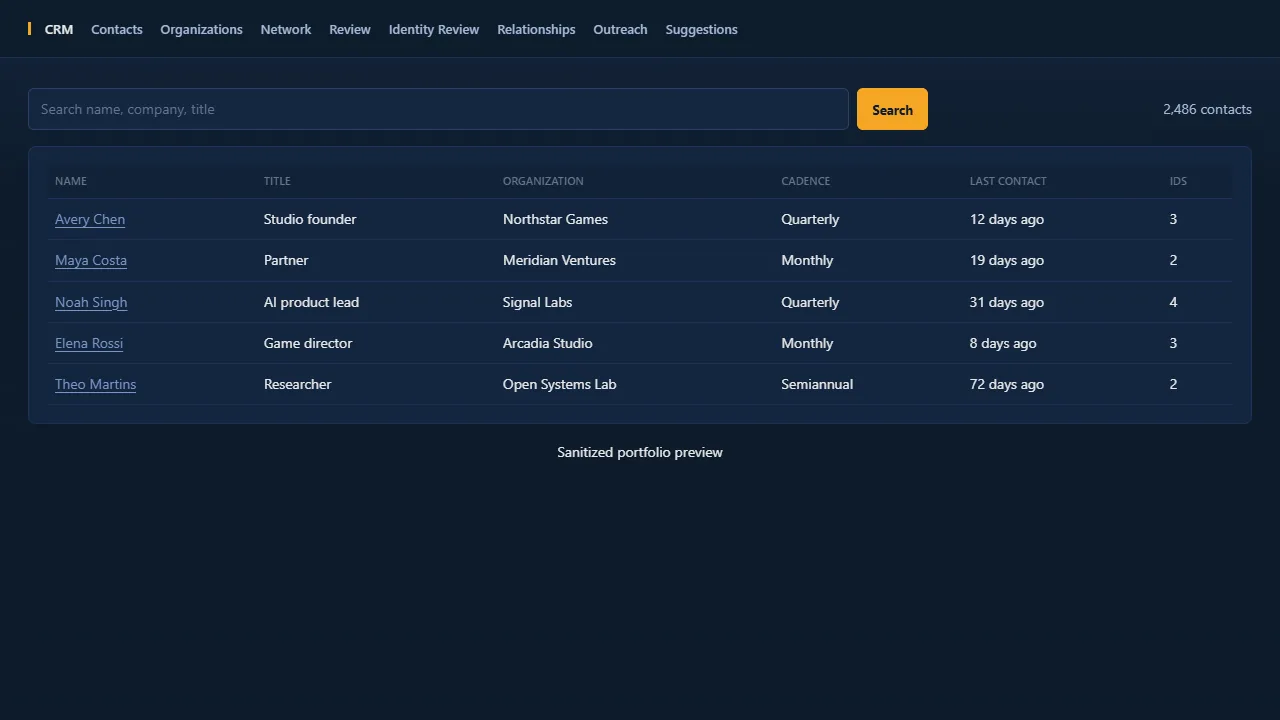 A sanitized Personal CRM screen populated with fictional records.
