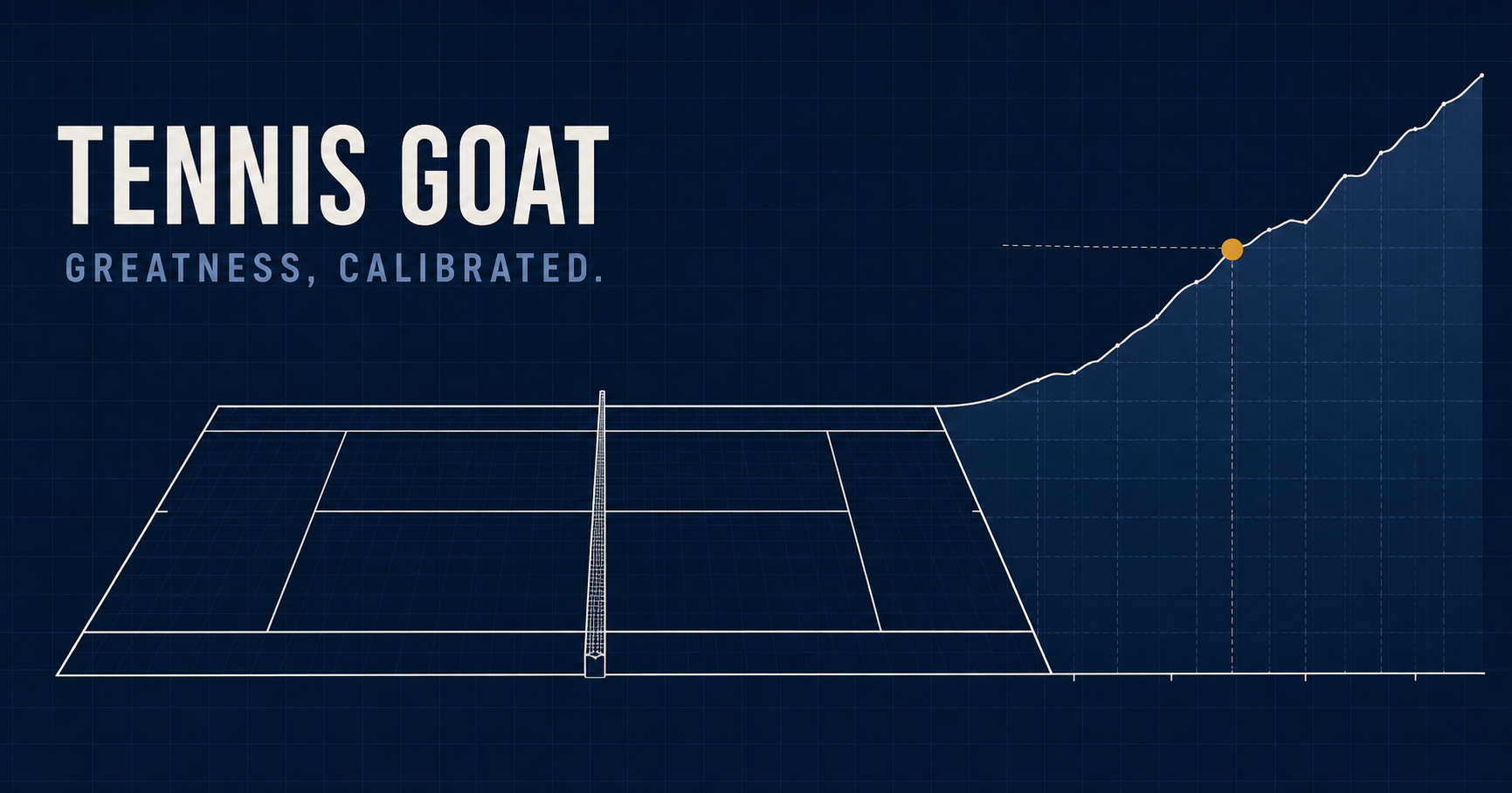 Tennis GOAT charts comparing the career trajectories of João Fonseca and leading Open Era players.
